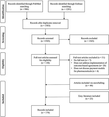 Barriers and Opportunities for Implementation of Outcome-Based Spread Payments for High-Cost, One-Shot Curative Therapies